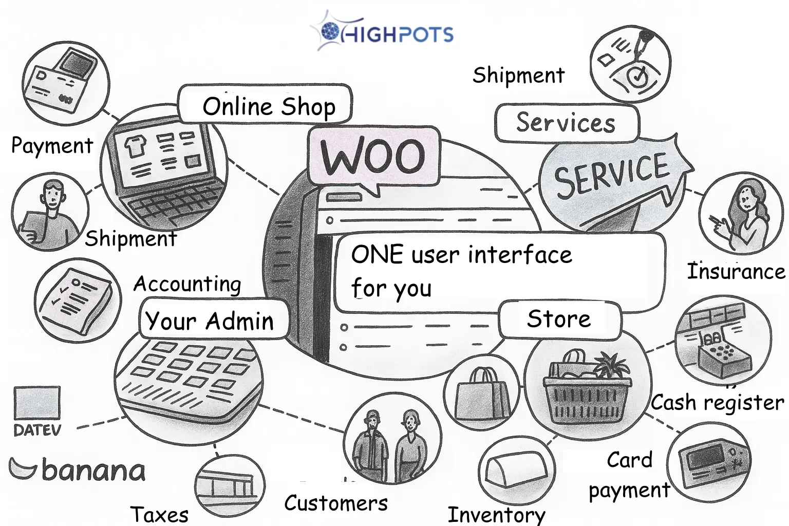 Infographic_WooComerce-Store-Connect