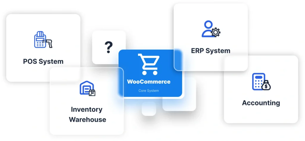 WooCommerce DATEV Monatsabschluss