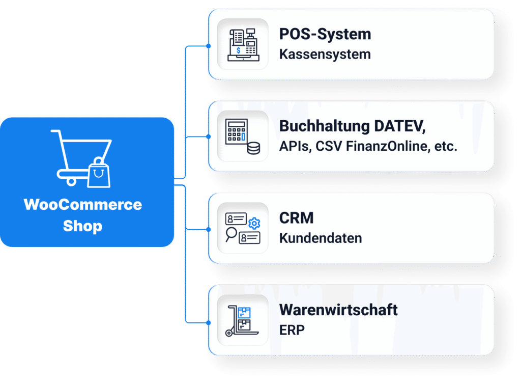 woocommerce-shop