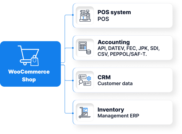 woocommerce-shop-EN-diagram