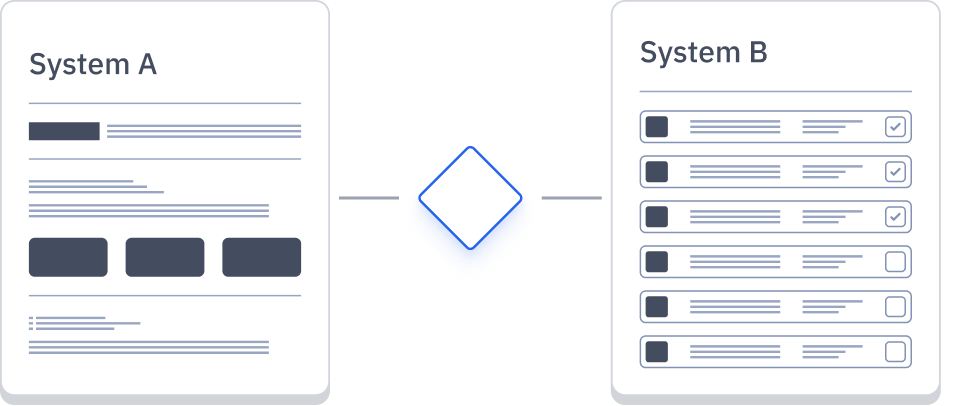 Alt-Text Diagramm: System A und System B verbunden durch eine Entscheidungs-Prüfung — Visualisierung eines manuellen Schritts zwischen zwei Systemen, den AnyAgent automatisiert.