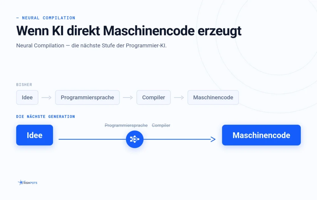 Vergleich der Entwicklungsketten: mit Hochsprache und Compiler gegenüber direkter Erzeugung von Maschinencode